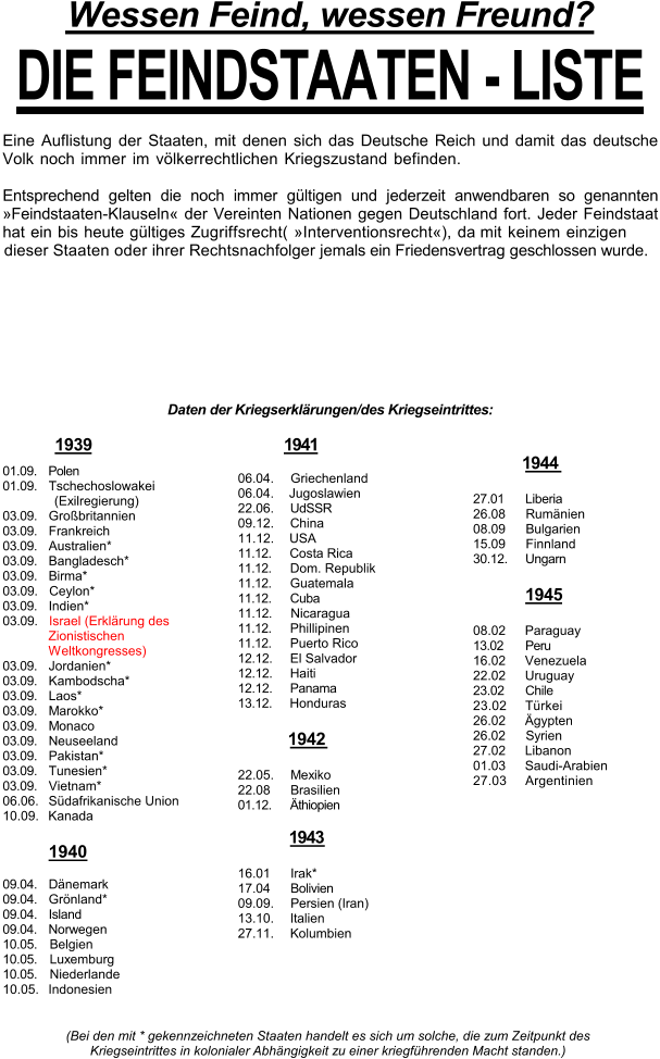 Wessen Feind, wessen Freund? DIE FEINDSTAATEN - LISTE Eine Auflistung der Staaten, mit denen sich das Deutsche Reich und damit das deutsche Volk noch immer im völkerrechtlichen Kriegszustand befinden.   Entsprechend gelten die noch immer gültigen und jederzeit anwendbaren so genannten »Feindstaaten-Klauseln« der Vereinten Nationen gegen Deutschland fort. Jeder Feindstaat hat ein bis heute gültiges Zugriffsrecht( »Interventionsrecht«), da mit keinem einzigen dieser Staaten oder ihrer Rechtsnachfolger jemals ein Friedensvertrag geschlossen wurde.  Daten der Kriegserklärungen/des Kriegseintrittes: 1939 01.09.	Polen 01.09.	Tschechoslowakei (Exilregierung) 03.09.	Großbritannien 03.09.	Frankreich 03.09.	Australien* 03.09.	Bangladesch* 03.09.	Birma* 03.09.	Ceylon* 03.09.	Indien* 03.09.	Israel (Erklärung des Zionistischen Weltkongresses) 03.09.	Jordanien* 03.09.	Kambodscha* 03.09.	Laos* 03.09.	Marokko* 03.09.	Monaco 03.09.	Neuseeland 03.09.	Pakistan* 03.09.	Tunesien* 03.09.	Vietnam* 06.06.	Südafrikanische Union 10.09.	Kanada 1940 09.04.	Dänemark 09.04.	Grönland* 09.04.	Island 09.04.	Norwegen 10.05.	Belgien 10.05.	Luxemburg 10.05.	Niederlande 10.05.	Indonesien 1941 06.04.	Griechenland 06.04.	Jugoslawien 22.06.	UdSSR 09.12.	China 11.12.	USA 11.12.	Costa Rica 11.12.	Dom. Republik 11.12.	Guatemala 11.12.	Cuba 11.12.	Nicaragua 11.12.	Phillipinen 11.12.	Puerto Rico 12.12.	El Salvador 12.12.	Haiti 12.12.	Panama 13.12.	Honduras 1942  22.05.	Mexiko 22.08	Brasilien 01.12.	Äthiopien 1943  16.01	Irak* 17.04	Bolivien 09.09.	Persien (Iran) 13.10.	Italien 27.11.	Kolumbien 1944  27.01	Liberia 26.08	Rumänien 08.09	Bulgarien 15.09	Finnland 30.12.	Ungarn 1945  08.02	Paraguay 13.02	Peru 16.02	Venezuela 22.02	Uruguay 23.02	Chile 23.02	Türkei 26.02	Ägypten 26.02	Syrien 27.02	Libanon 01.03	Saudi-Arabien 27.03	Argentinien (Bei den mit * gekennzeichneten Staaten handelt es sich um solche, die zum Zeitpunkt des Kriegseintrittes in kolonialer Abhängigkeit zu einer kriegführenden Macht standen.)